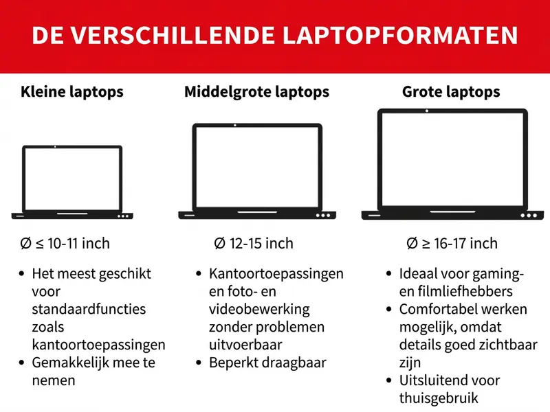 Laptopformaten
