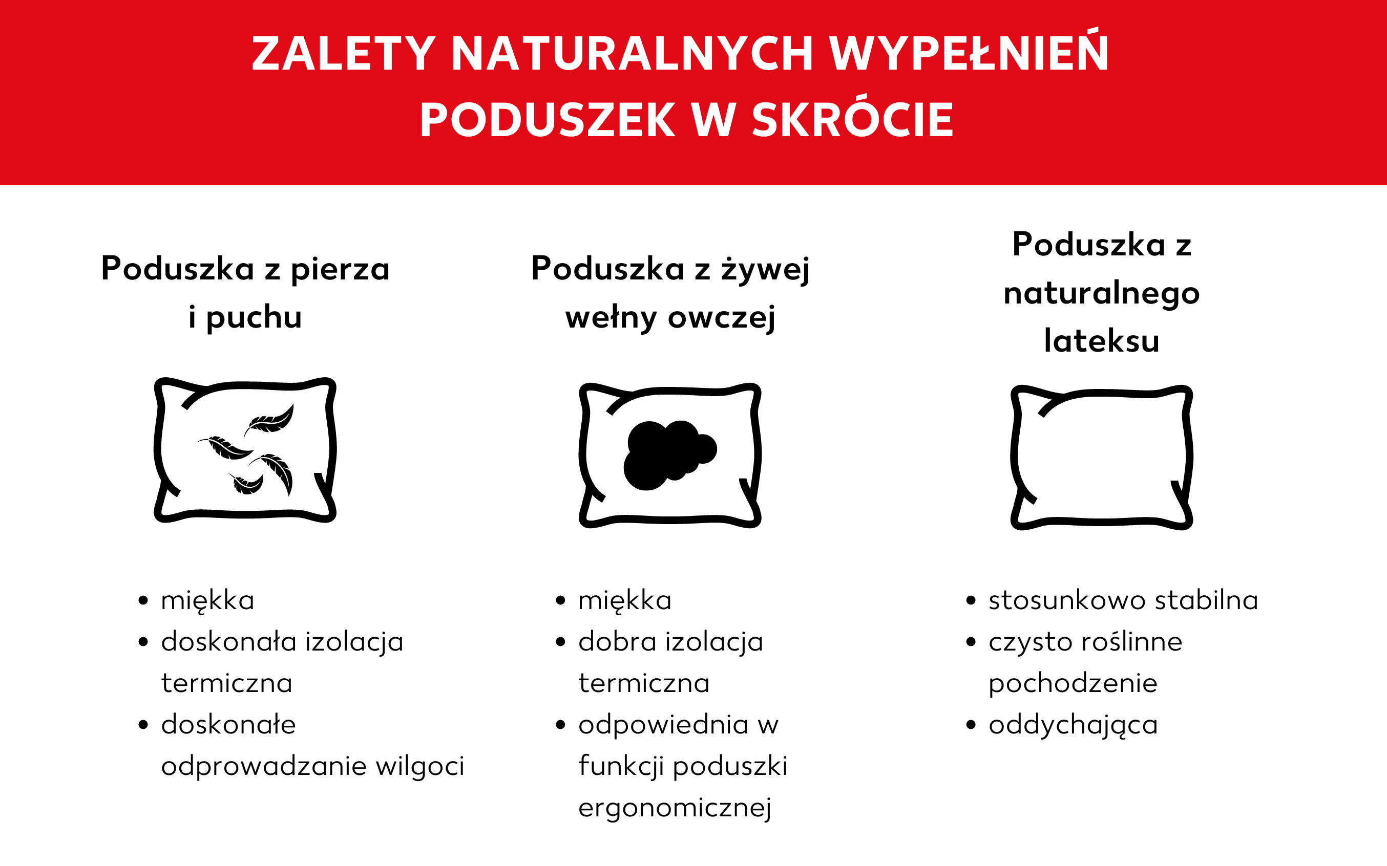 Przegląd naturalnych wypełnień poduszek