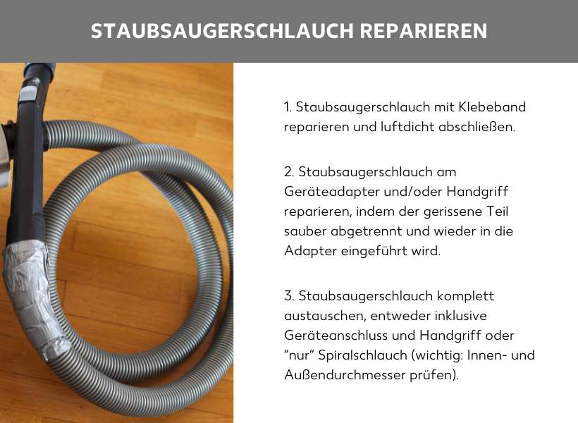 Grafik zu Staubsaugerschlauch reparieren. Links ein Bild von einem geflickten Staubsaugerschlauch. Rechts drei Möglichkeiten, deinen Staubsaugerschlauch zu reparieren. 1. Staubsaugerschlauch mit Klebeband reparieren und luftdicht abschließen. 2. Staubsaugerschlauch am Geräteadapter und/oder Handgriff reparieren, indem der gerissene Teil sauber abgetrennt und wieder in die Adapter eingeführt wird. 3. Staubsaugerschlauch komplett austauschen, entweder inklusive Geräteanschluss und Handgriff oder “nur” Spiralschlauch. Wichtig ist es dabei, den Innen- und Außendurchmesser des Schlauchs auszumessen.