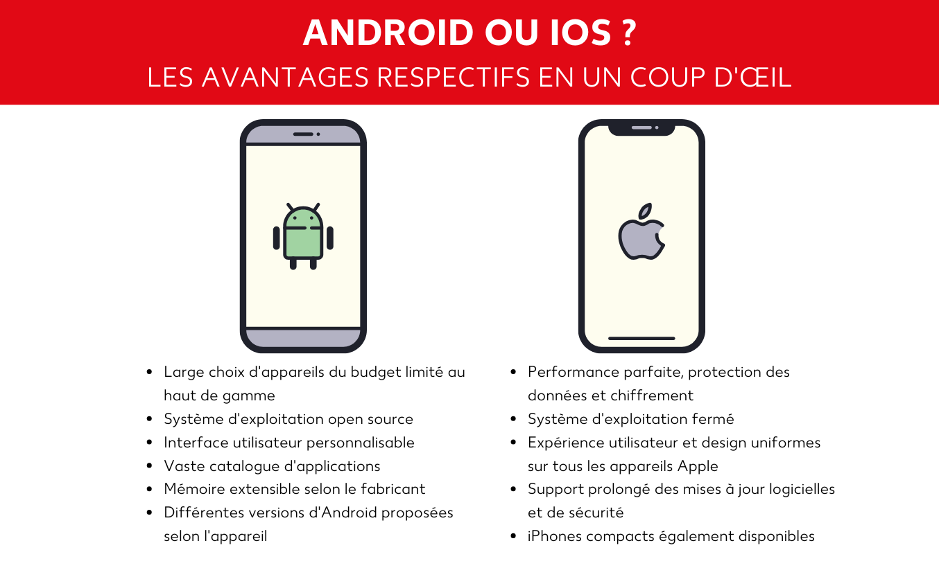 Android vs iOS