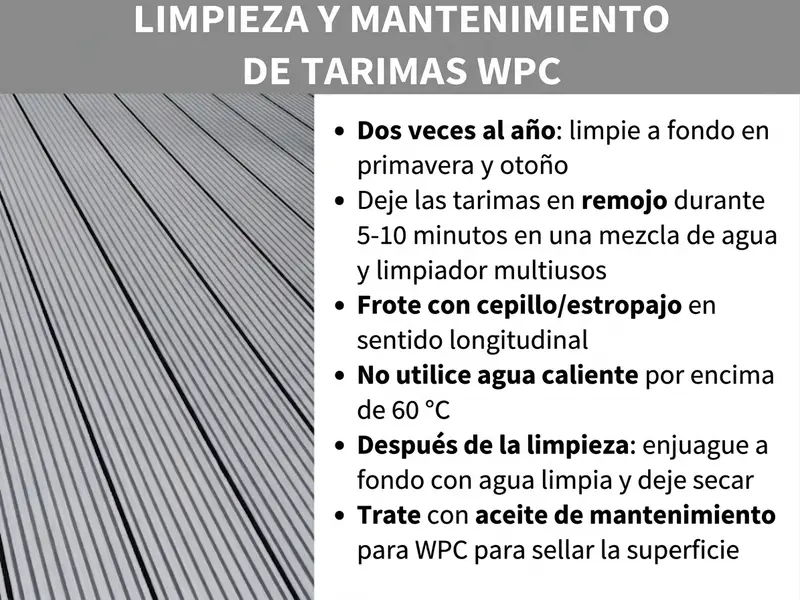 Infografía «Limpiar y cuidar tarima WPC»: seis consejos de mantenimiento sobre fondo blanco junto a una foto de lamas de terraza WPC grises. Consejos: limpiar a fondo dos veces al año (primavera y otoño), dejar las lamas en remojo de 5 a 10 minutos en una mezcla de agua y limpiador multiusos, fregar con cepillo o cepillo de fregar en el sentido longitudinal, no usar agua caliente por encima de 60 °C, aclarar bien con agua limpia tras la limpieza y dejar secar, aplicar después aceite de mantenimiento para WPC con el fin de sellar la superficie.