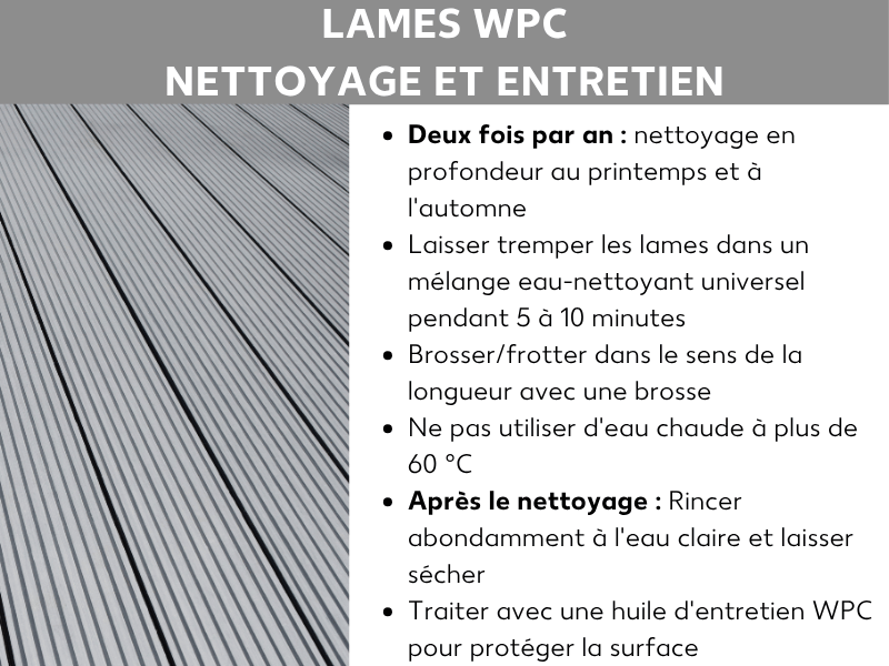 Infographie « Nettoyage et entretien des lames WPC » : six conseils sur fond blanc à côté d'une photo de lames de terrasse WPC grises. Conseils : nettoyer à fond deux fois par an (printemps et automne), laisser tremper les lames 5 à 10 minutes dans un mélange d'eau et de nettoyant multi-usages, frotter dans le sens de la longueur avec une brosse ou un balai-brosse, ne pas utiliser d'eau à plus de 60 °C, rincer abondamment à l'eau claire et laisser sécher, appliquer ensuite une huile d'entretien WPC pour protéger la surface.