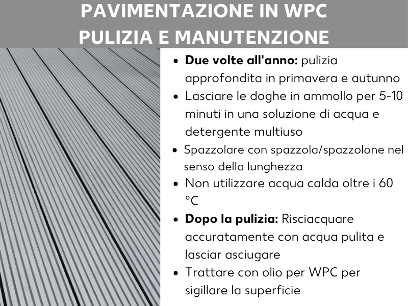 Infografica „Pulizia e manutenzione delle doghe in WPC“: sei consigli di cura su sfondo bianco accanto alla foto di doghe da terrazza grigie in WPC. Consigli: pulire a fondo due volte l'anno (primavera e autunno), lasciare le doghe in ammollo per 5-10 minuti in una soluzione di acqua e detergente multiuso, strofinare con spazzola o spazzolone nel senso della lunghezza, non usare acqua a temperatura superiore a 60 °C, risciacquare bene con acqua pulita e lasciar asciugare, trattare poi con olio protettivo per WPC per sigillare la superficie.