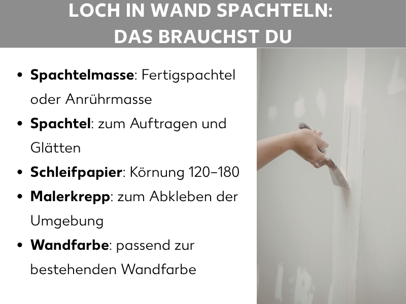 Infografik mit dem Titel „Loch in Wand spachteln: Das brauchst du". Links eine Aufzählung der benötigten Materialien: Spachtelmasse (Fertigspachtel oder Anrührmasse), Spachtel (zum Auftragen und Glätten), Schleifpapier (Körnung 120–180), Malerkrepp (zum Abkleben der Umgebung) und Wandfarbe (passend zur bestehenden Wandfarbe). Rechts ein Foto einer Hand, die mit einem Spachtel eine Wand verputzt.