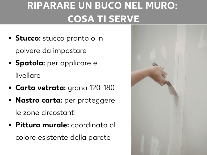 Infografica con il titolo "Come stuccare i buchi nel muro: cosa ti serve". A sinistra un elenco dei materiali necessari: stucco (pronto all'uso o in polvere), spatola (per applicare e lisciare), carta abrasiva (grana 120–180), nastro di carta (per proteggere i bordi) e pittura murale (abbinata al colore della parete). A destra una foto di una mano che stucca una parete con una spatola.