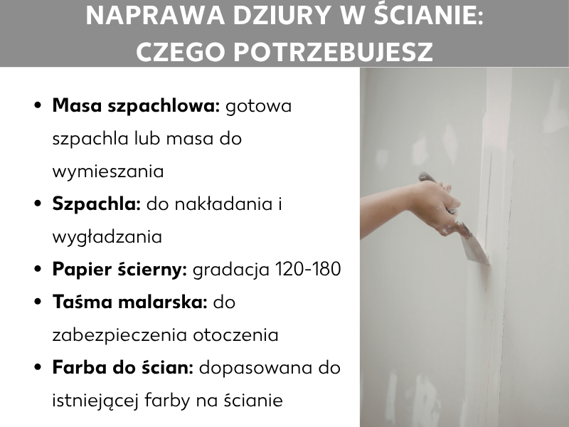 Infografika pt. „Szpachlowanie dziur w ścianie: co będzie potrzebne”. Po lewej lista materiałów: masa szpachlowa (gotowa lub do wymieszania), szpachla (do nakładania i wygładzania), papier ścierny (gradacja 120–180), taśma malarska (do zabezpieczenia otoczenia) oraz farba do ścian (dopasowana do istniejącego koloru). Po prawej zdjęcie dłoni trzymającej szpachlę i wygładzającej ścianę.