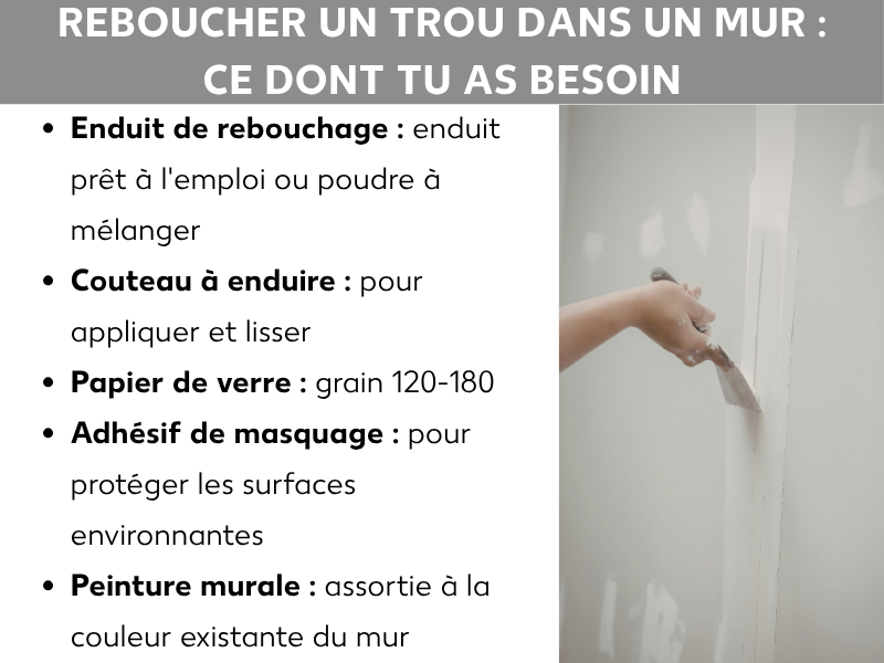 Infographie « Reboucher un trou dans un mur : le matériel » : liste du matériel (enduit, couteau à enduire, papier de verre, ruban de masquage, peinture) et photo d'une main appliquant de l'enduit.