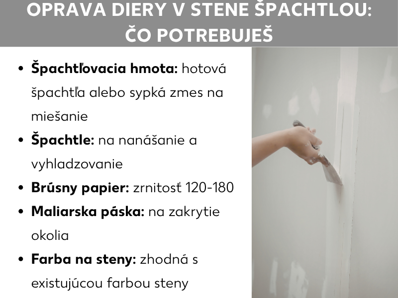 Infografika s názvom „Tmelenie dier v stene: čo budete potrebovať". Vľavo zoznam potrebného materiálu: tmeliaca hmota (hotový tmel alebo tmel na rozmiešanie), stierka (na nanášanie a vyhladzovanie), brúsny papier (zrnitosť 120 – 180), maliarska páska (na ochranu okolia) a farba na stenu (zodpovedajúca existujúcemu odtieňu). Vpravo fotografia ruky, ktorá stierkou opravuje stenu.