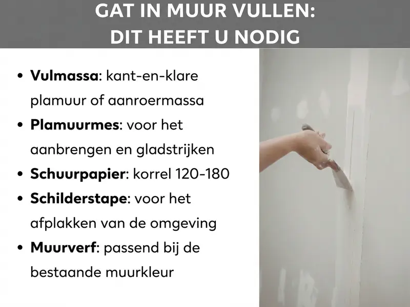 Infographic met de titel "Gat in muur dichten: dit heb je nodig". Links een opsomming van de benodigde materialen: plamuur (kant-en-klare plamuur of aanmaakplamuur), plamuurmes (om aan te brengen en glad te strijken), schuurpapier (korrel 120–180), afplaktape (om de omgeving af te plakken) en muurverf (passend bij de bestaande muurkleur). Rechts een foto van een hand die met een plamuurmes een muur bepleistert.