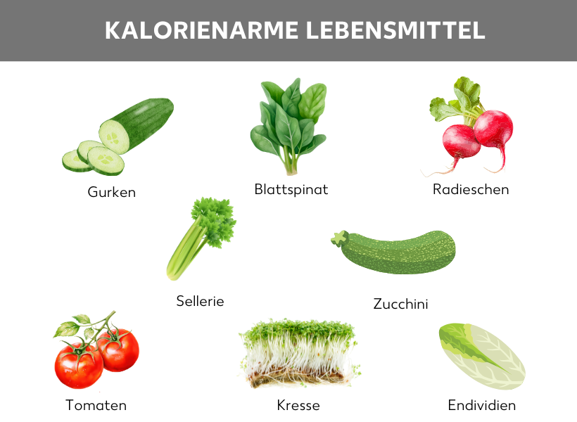 Infografik: Kalorienarme Lebensmittel, darunter die folgenden Lebensmittel mit kleiner Zeichnung: Gurken, Blattspinat, Radieschen, Sellerie, Zucchini, Tomaten, Kresse, Endivien