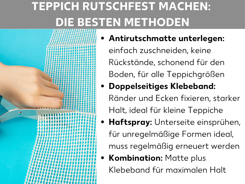 Infografik "Teppich rutschfest machen – Die besten Methoden" mit einem Foto, das eine Hand zeigt, die eine Antirutschmatte mit einer Schere zuschneidet. Daneben vier Methoden in Stichpunkten: Antirutschmatte unterlegen (zuschneidbar, rückstandsfrei, bodenschonend, für alle Größen), Doppelseitiges Klebeband (fixiert Ränder und Ecken, starker Halt, ideal für kleine Teppiche), Haftspray (auf die Unterseite sprühen, für unregelmäßige Formen, muss regelmäßig erneuert werden) sowie die Kombination aus Matte und Klebeband für maximalen Halt.