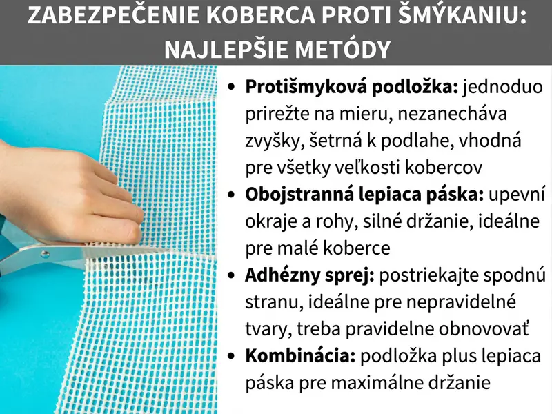 Infografika „Koberec proti šmyku – najlepšie metódy" s fotografiou, na ktorej ruka strihá protišmykovú podložku nožnicami. Vedľa štyri metódy v bodoch: protišmyková podložka (dá sa zastrihať, nezanecháva stopy, šetrná k podlahe, pre všetky veľkosti), obojstranná lepiaca páska (fixuje okraje a rohy, silné držanie, ideálna pre malé koberce), fixačný sprej (nastriekať na spodnú stranu, pre nepravidelné tvary, treba pravidelne obnovovať) a kombinácia podložky s páskou pre maximálne držanie.