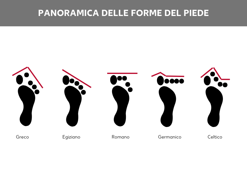 Le forme dei piedi