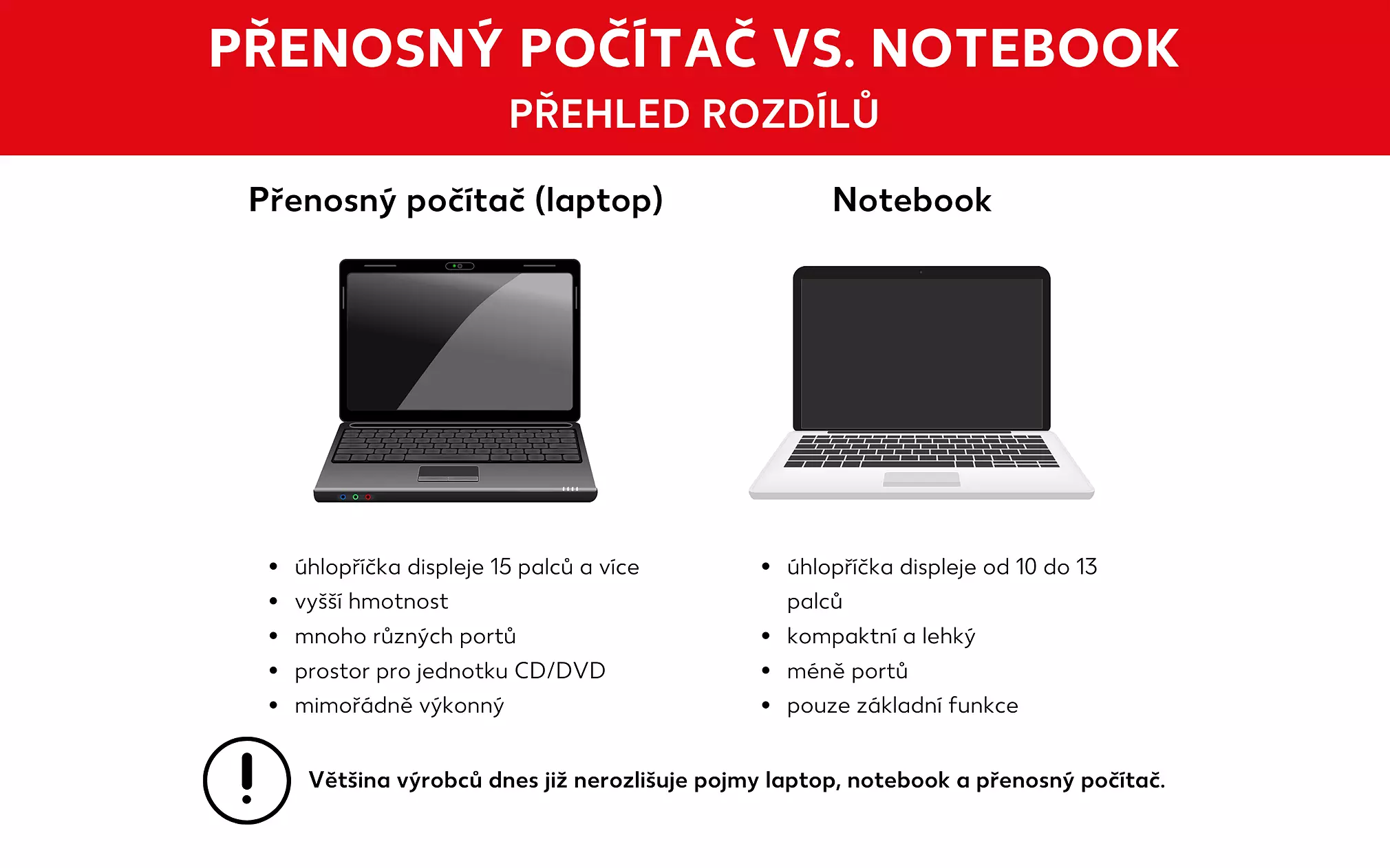 Výběr správného notebooku