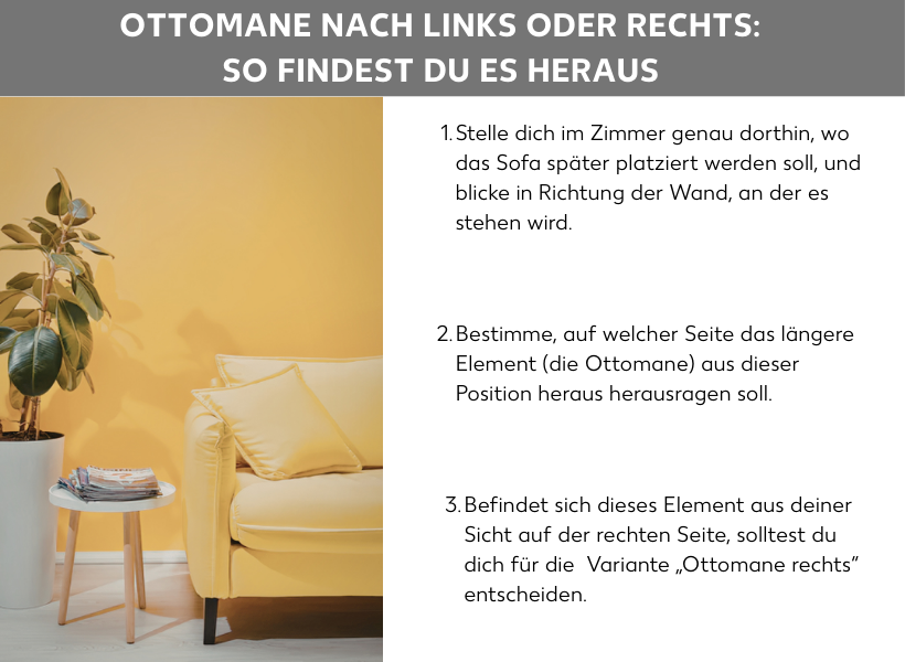 Infografik Ottomane links oder rechts: So findest du es heraus. Foto einer gelben Couch, daneben drei Listenpunkte mit Tipps zu Ermittlung der richtigen Seite