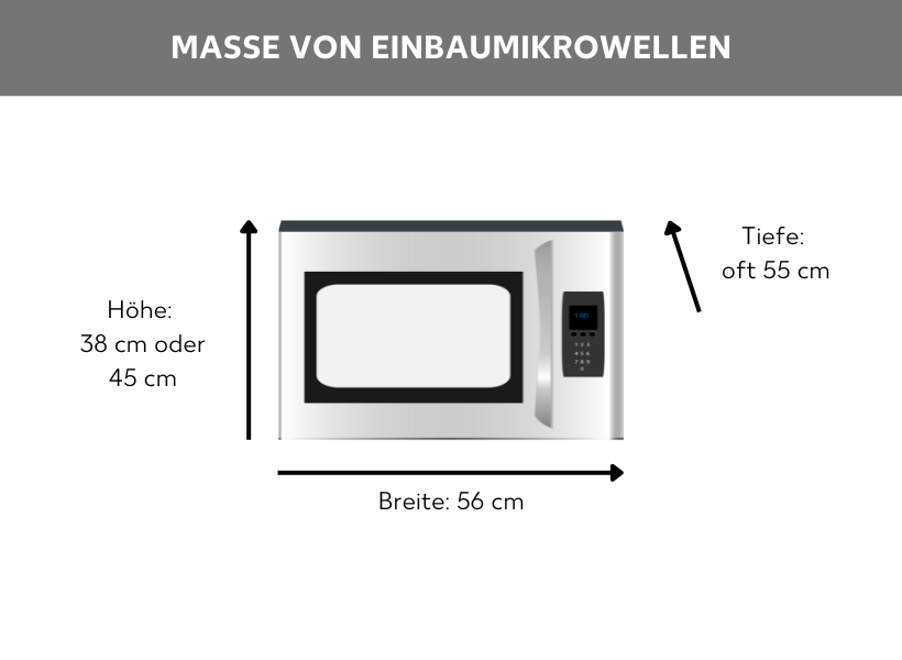 Maße von Einbaumikrowellen