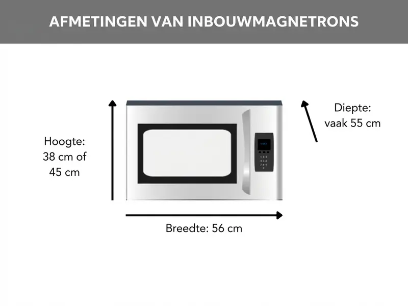 Afmetingen van inbouwmagnetrons