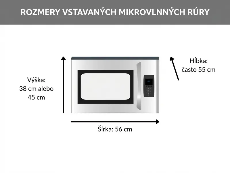 Rozmery vstavaných mikrovlniek