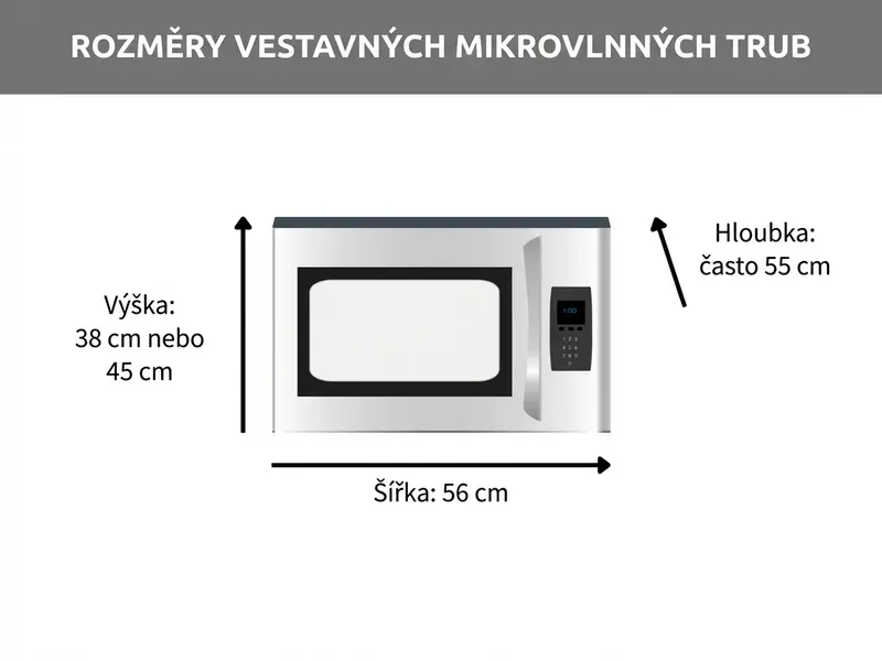 Porovnání rozměrů vestavné a volně stojící mikrovlnné trouby