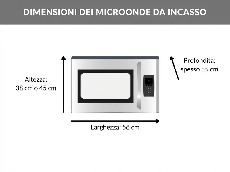 Dimensioni dei microonde da incasso