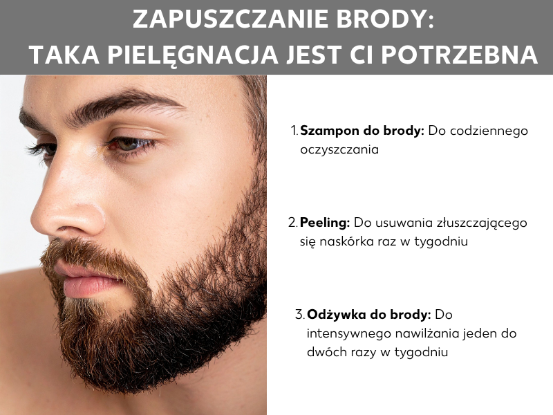 Infografika: Jak zapuszczać brodę: Oto, czego potrzebujesz do pielęgnacji. Obok zdjęcia mężczyzny z pełną brodą znajdują się następujące punkty: 1. Szampon do brody: Do codziennego mycia, 2. Peeling: Do usuwania martwego naskórka raz w tygodniu, 3. Odżywka do brody: Do intensywnego nawilżania raz lub dwa razy w tygodniu.