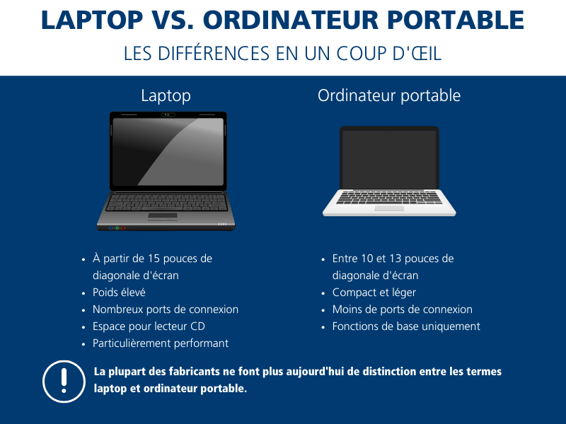Différence entre notebook et laptop