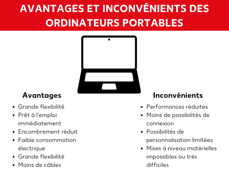 Avantages et inconvénients des ordinateurs portables