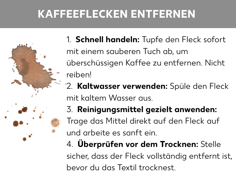 Infografik: Kaffeeflecken entfernen, Kaffeeflecken und daneben folgende Anleitung: Schnell handeln Tupfe den Fleck sofort mit einem sauberen Tuch ab, um überschüssigen Kaffee zu entfernen. Nicht reiben! 2. ​Kaltwasser verwenden Spüle den Fleck mit kaltem Wasser aus. 3. ​Reinigungsmittel gezielt anwenden Trage das Mittel direkt auf den Fleck auf und arbeite es sanft ein. 4. ​Überprüfen vor dem Trocknen Stelle sicher, dass der Fleck vollständig entfernt ist, bevor du das Textil trocknest.