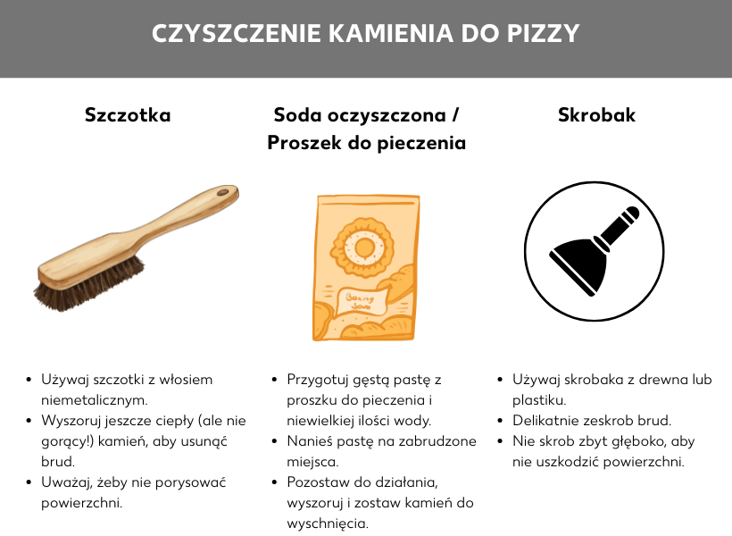 Infografika: Czyszczenie kamienia do pizzy. Szczotka: Stosuj szczotkę z włosiem niemetalowym. Czyść szczotką jeszcze ciepły, ale nie gorący kamień, aby usunąć zabrudzenia. Uważaj, aby nie zarysować powierzchni. Soda oczyszczona/proszek do pieczenia: Przygotuj gęstą pastę z proszku do pieczenia i odrobiny wody Nałóż ją na zabrudzone miejsca. Zostaw na jakiś czas, zetrzyj szczotką i pozwól, aby kamień wysechł. Skrobaczka: Używaj skrobaczki z drewna lub tworzywa sztucznego. Ostrożnie zeskrob zabrudzenia. Zachowaj ostrożność, aby nie uszkodzić powierzchni .
