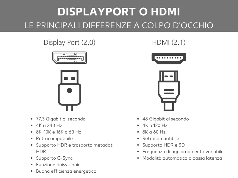 DisplayPort vs. HDMI