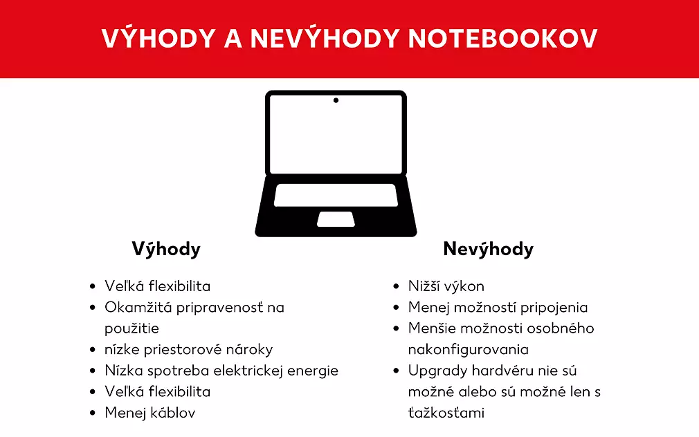 Výhody a nevýhody notebookov
