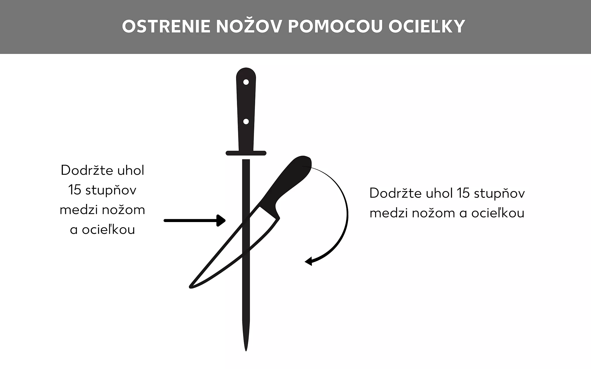 Správne použitie ocieľky