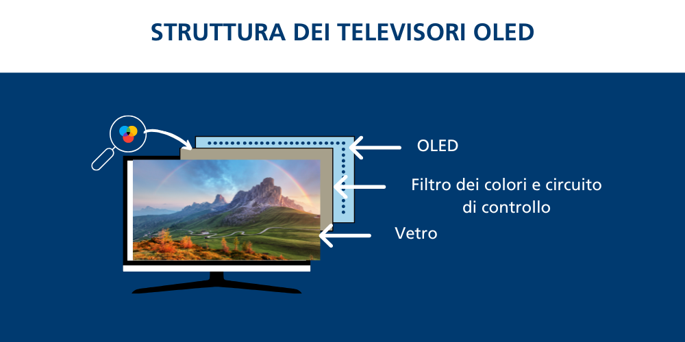 Televisore OLED
