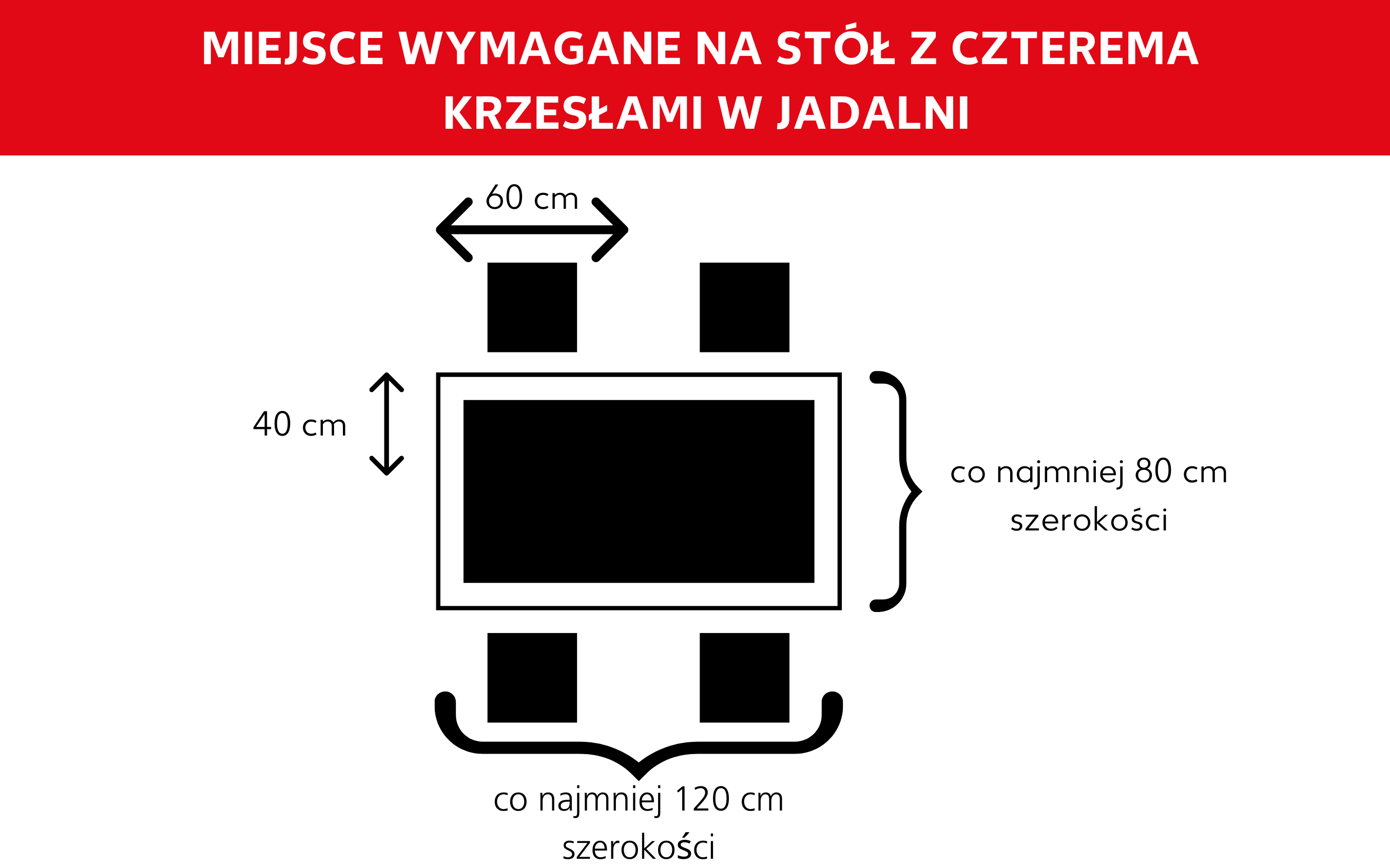 Grafika przestrzeni wymaganej dla stołu w jadalni