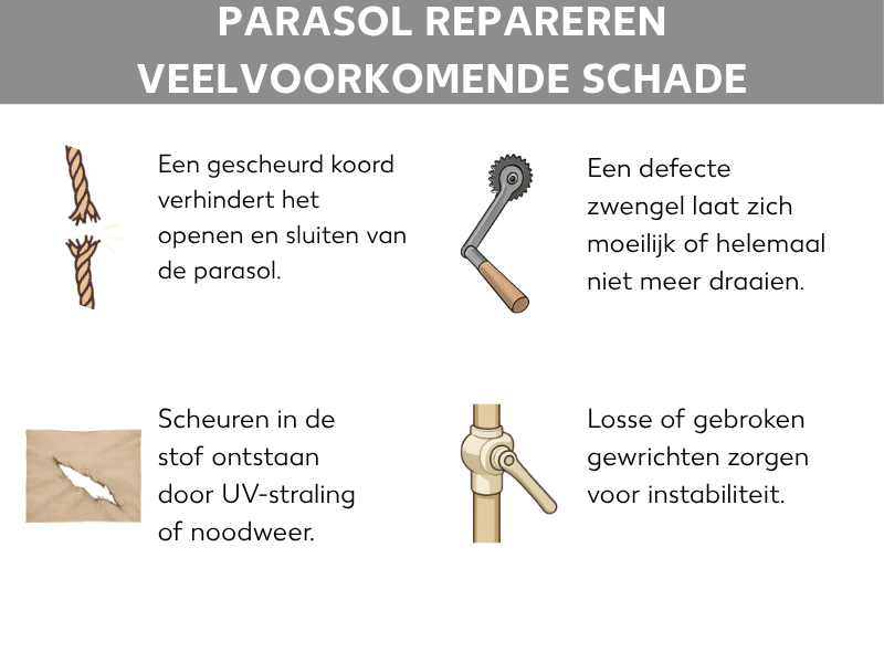 Infographic: Parasol repareren: veelvoorkomende schade. Gescheurd touw, scheuren in de stof, defecte slinger, gebroken gewrichten