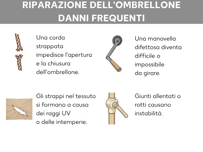 Infografica: riparazione dell'ombrellone – i danni più frequenti. Corda spezzata, strappi nel telo, manovella difettosa, snodi rotti