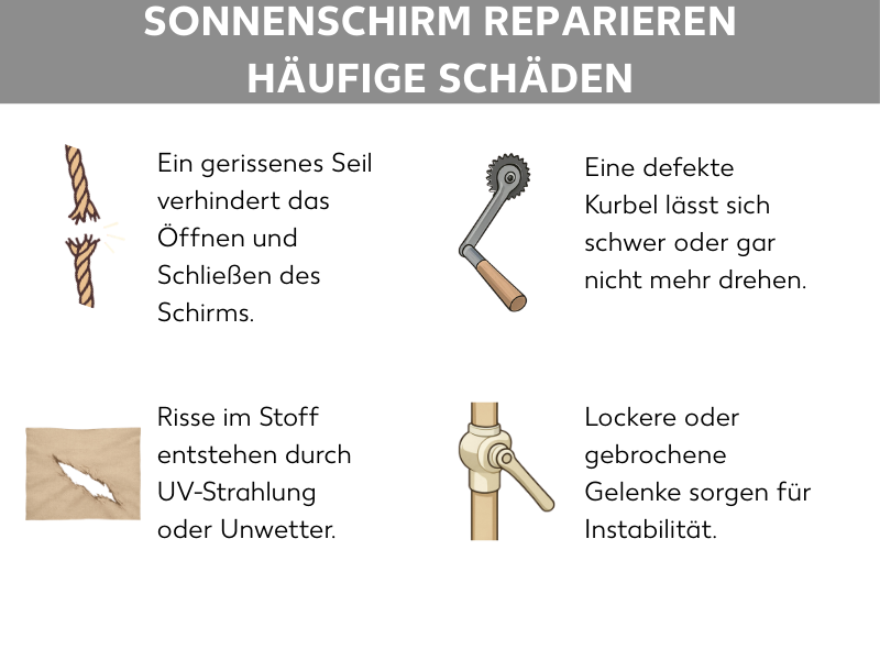 Infografik: Sonnenschirm reparieren: Häufige Schäden. Gerissenes Seil, Risse im Stoff, Defekte Kurbel, gebrochene Gelenke 