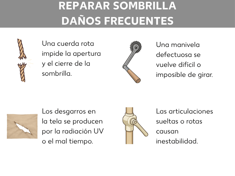 Infografía: reparar sombrilla: daños frecuentes. Cuerda rota, desgarros en la tela, manivela defectuosa, articulaciones rotas
