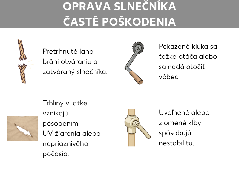 Infografika: Oprava slunečníku: Častá poškození. Přetržené lano, trhliny v potahu, poškozená klička, zlomené klouby