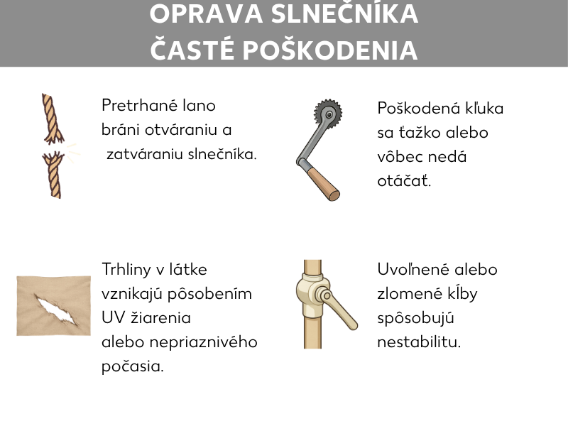 Infografika: Oprava slnečníka: Časté poškodenia. Pretrhnuté lano, trhliny v látke, pokazená kľuka, zlomené kĺby