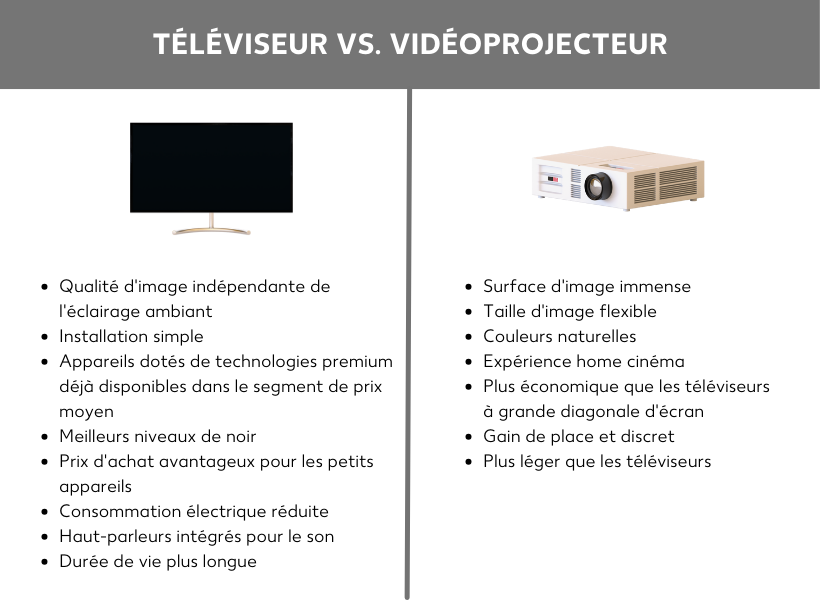 TV ou projecteur