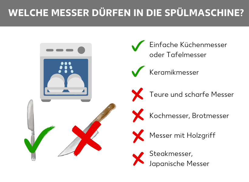 Infografik: Welche Messer dürfen in die Spülmaschine? Eine Spülmaschine, darunter ein Buttermesser mit einem grünen Haken, daneben ein scharfes Messer mit Holzgriff und einem roten Kreuz. Daneben Aufzählungspunkte mit grünem Haken: einfache Küchenmesser, Tafelmesser und Keramikmesser. Aufzählungspunkte mit rotem Kreuz: Teure und scharfe Messer, Kochmesser, Brotmesser, Messer mit Holzgriff, Steakmesser, japanische Messer.
