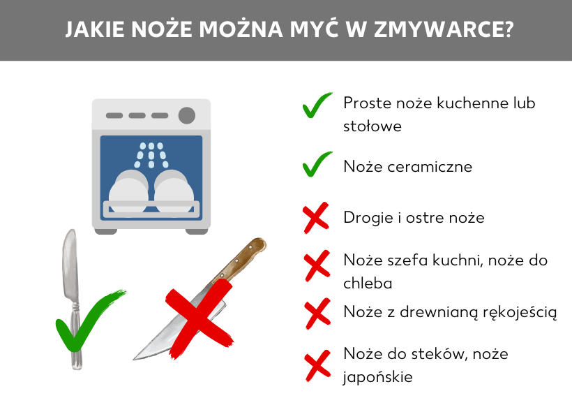 Infografika: Jakie noże można myć w zmywarce? Zmywarka, pod nią nóż do masła oznaczony zielonym haczykiem. Obok niego znajduje się ostry nóż z drewnianą rękojeścią, oznaczony czerwonym krzyżykiem. Obok znajdują się wypunktowania z zielonym haczykiem: proste noże kuchenne, noże stołowe i noże ceramiczne. Wypunktowania z czerwonym krzyżykiem: drogie i ostre noże, noże szefa kuchni, noże do chleba, noże z drewnianą rękojeścią, noże do steków, noże japońskie.