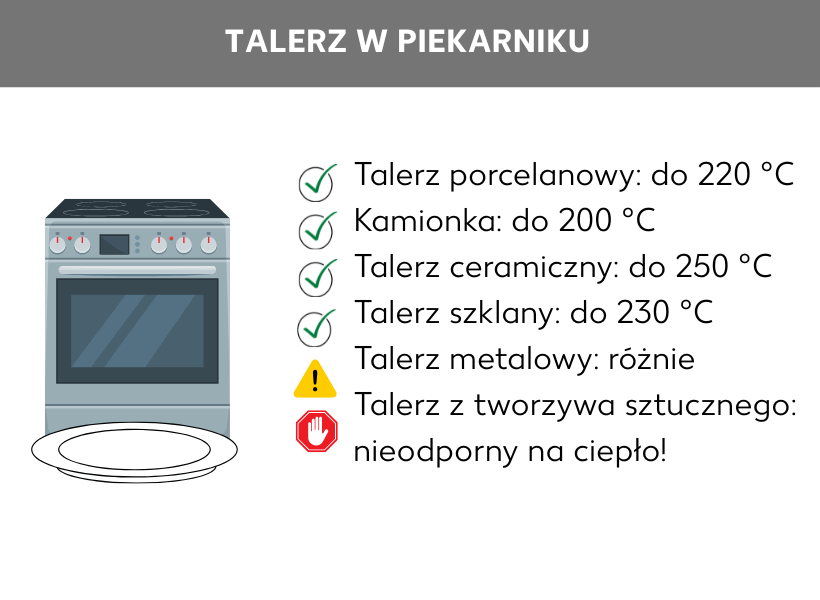 Infografika: Odporność termiczna talerzy: Talerz porcelanowy: do 220°C, Kamionka: do 200°C, Talerz ceramiczny: do 250°C, Talerz szklany: do 230°C, Talerz metalowy: w zależności od egzemplarza, Talerz plastikowy: nie nadaje się do piekarnika! 