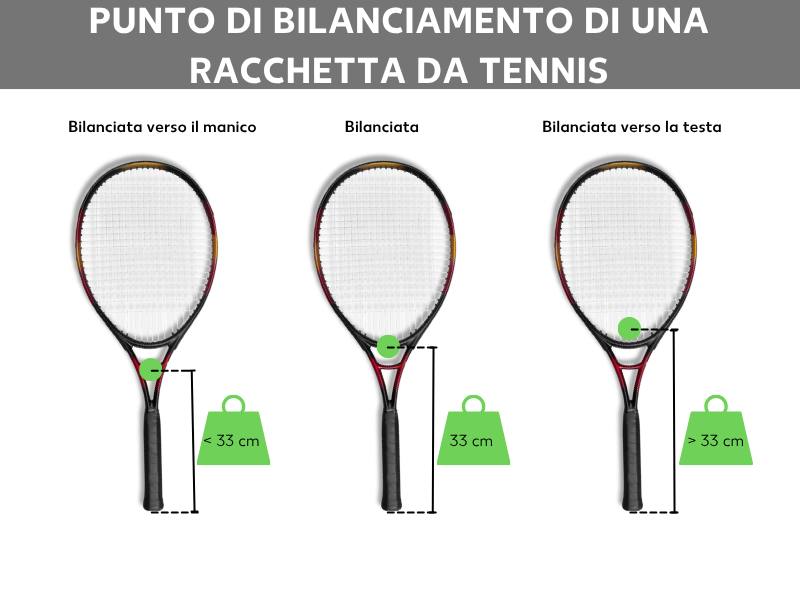 Punto di bilanciamento racchetta da tennis