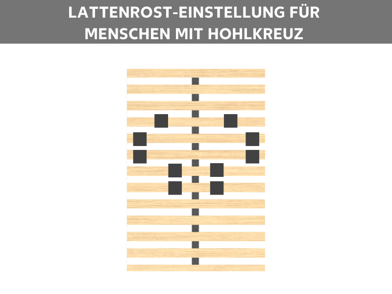 Lattenrost einstellen für Menschen mit Hohlkreuz