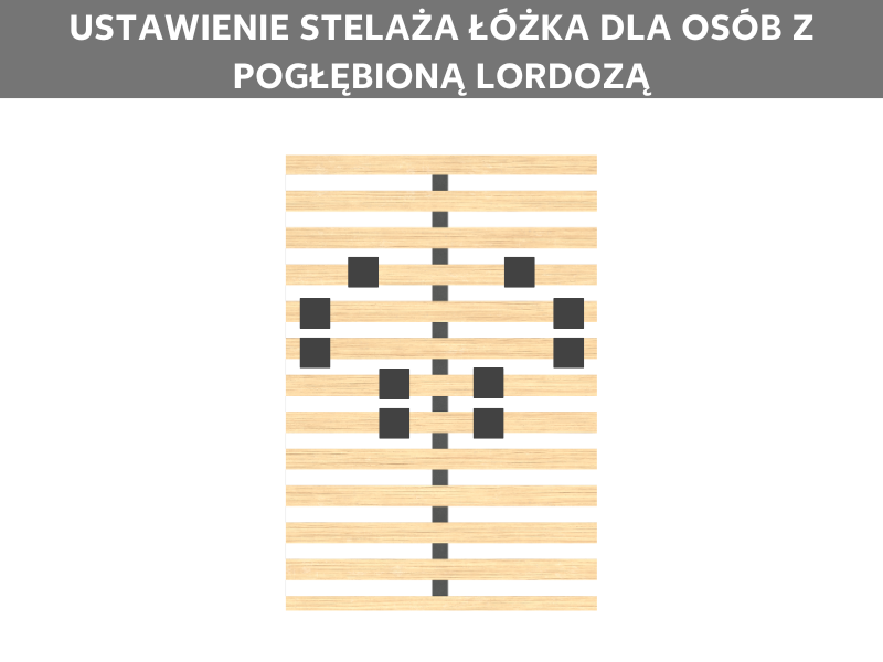 Dostosowanie stelaża dla osób z pogłębioną lordozą