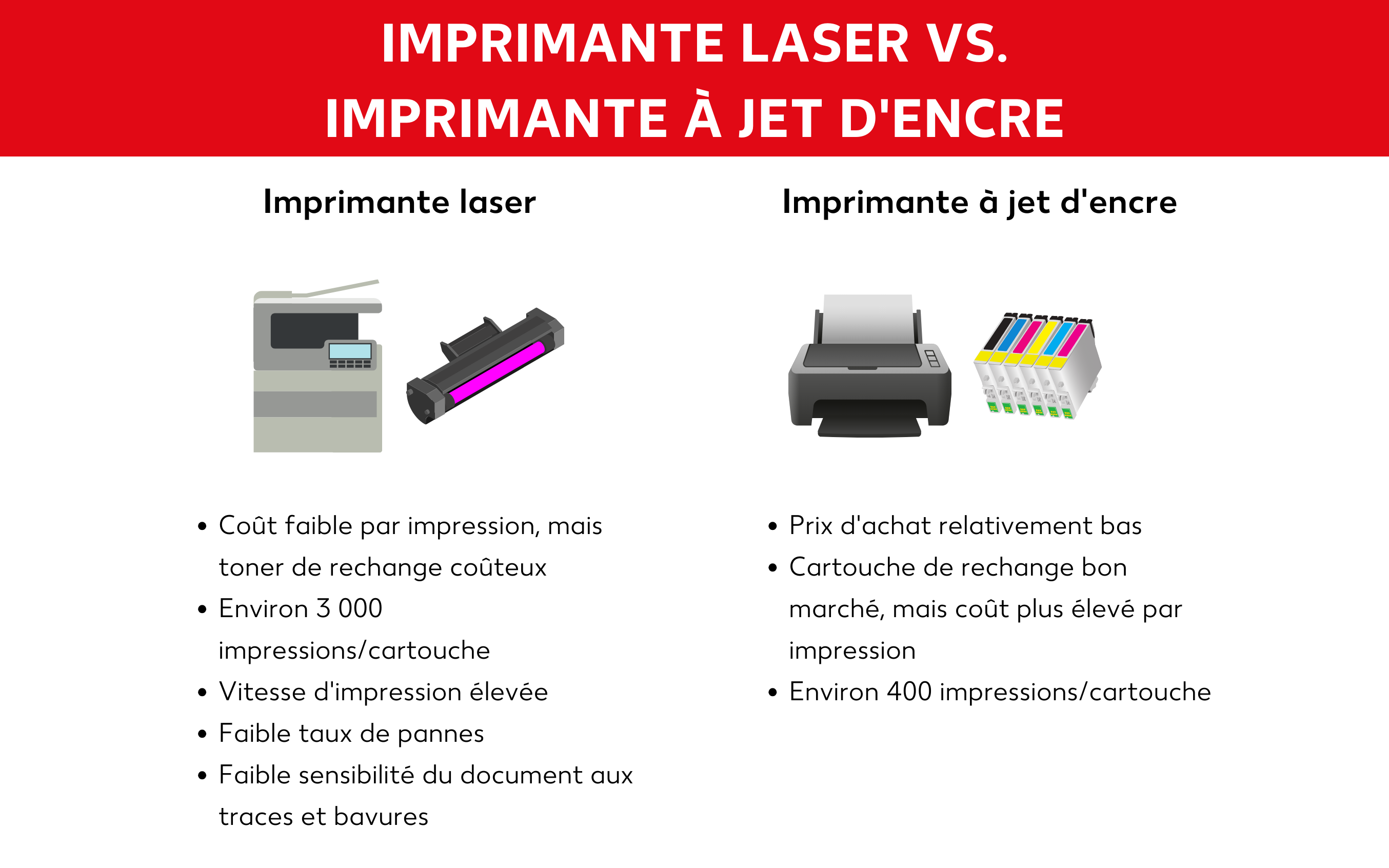 Imprimante laser ou jet d’encre