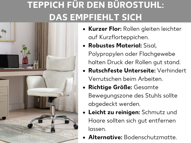 Infografik: Empfehlungen für einen Teppich unter dem Bürostuhl. Aufgelistet werden sechs Kriterien: kurzer Flor für leichteres Gleiten der Rollen, robustes Material wie Sisal, Polypropylen oder Flachgewebe, rutschfeste Unterseite gegen Verrutschen, die richtige Größe zur Abdeckung der gesamten Bewegungszone, leichte Reinigbarkeit sowie als Alternative eine Bodenschutzmatte. Dazu ein Foto eines weißen Bürostuhls auf einem Teppich vor einem Schreibtisch.