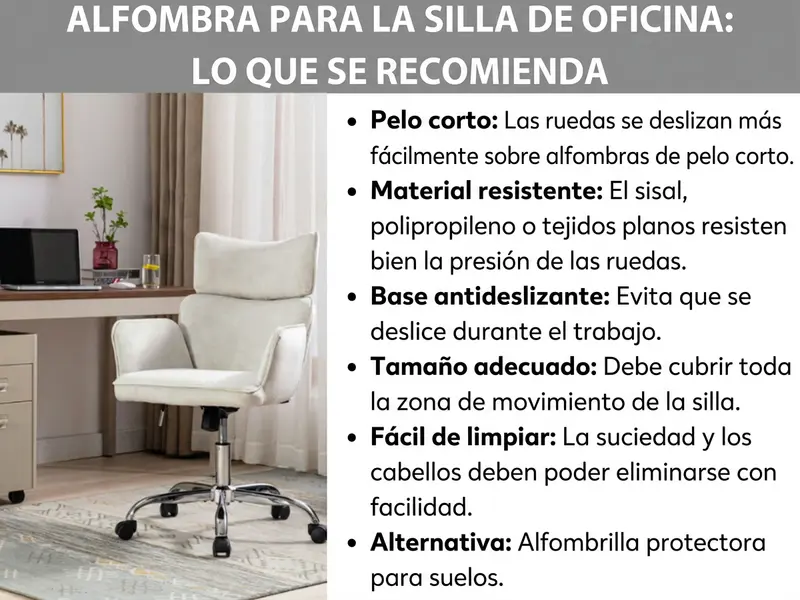 Infografía: recomendaciones para una alfombra bajo la silla de oficina. Se enumeran seis criterios: pelo corto para facilitar el deslizamiento de las ruedas, material resistente como sisal, polipropileno o tejido plano, parte inferior antideslizante para evitar que se mueva, tamaño adecuado que cubra toda la zona de movimiento, facilidad de limpieza y, como alternativa, una alfombrilla protectora de suelo. Incluye una foto de una silla de oficina blanca sobre una alfombra frente a un escritorio.